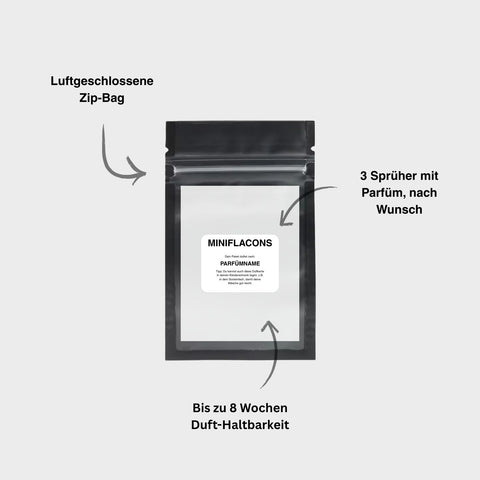 Parfüm Duftkarte